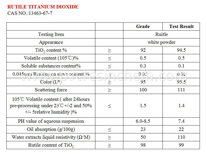 rutile tio2